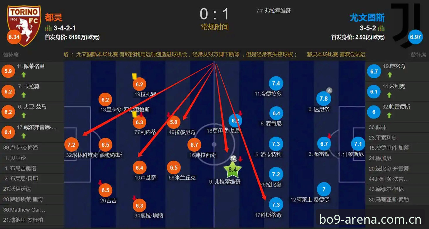 德比战前备战实用技巧：从都灵伤病名单看体育赛事数据分析的关键
